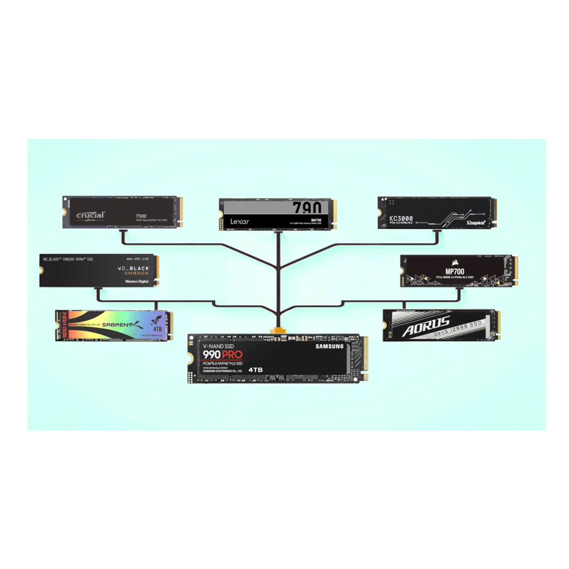 Mix 512GB M.2 NVMe/SSD - 512GB